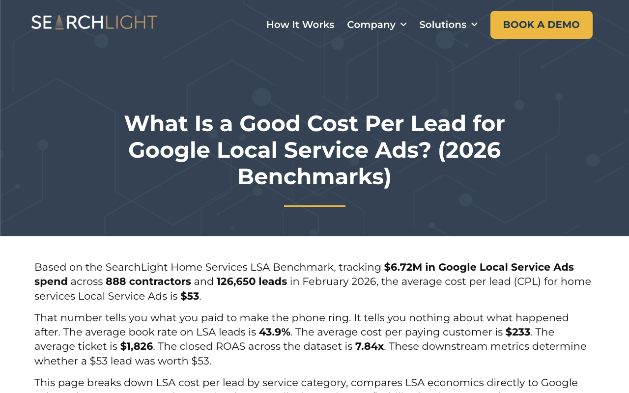 SearchLight's Local Service Ads benchmark page stating $6.72M in tracked spend across 888 contractors and 126,650 leads, a $53 average cost per lead and a 43.9% book rate