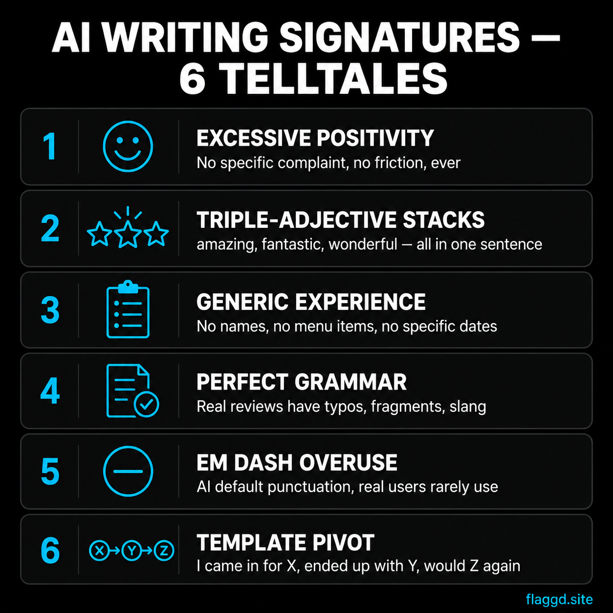 Six AI writing signatures that reveal synthetic reviews