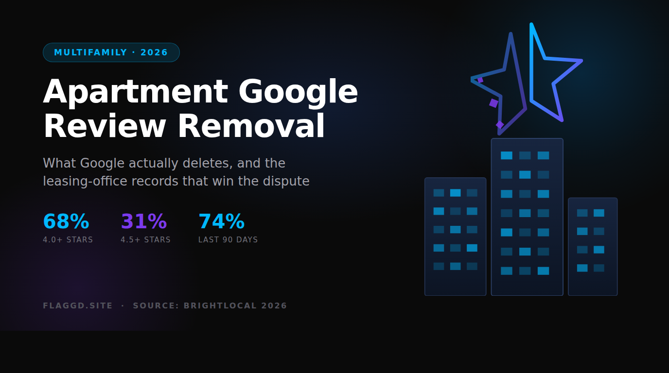 A star rating breaking apart above an apartment building silhouette, illustrating apartment Google review removal in 2026