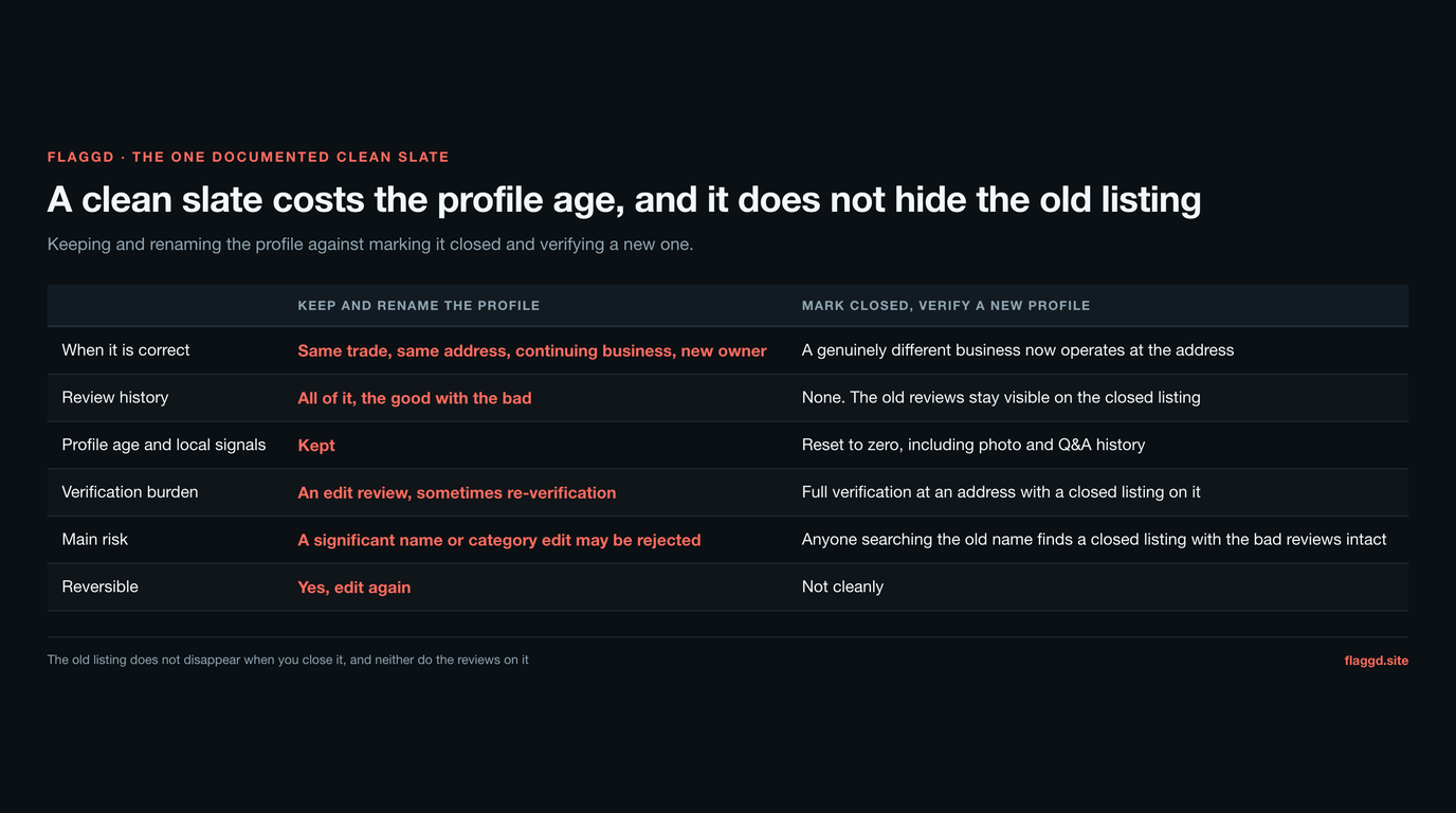 Two-column comparison of keeping and renaming the Business Profile against marking it closed and verifying a new one, showing the rename keeps all review history and profile age while the new profile resets both to zero and leaves the old reviews visible on the closed listing