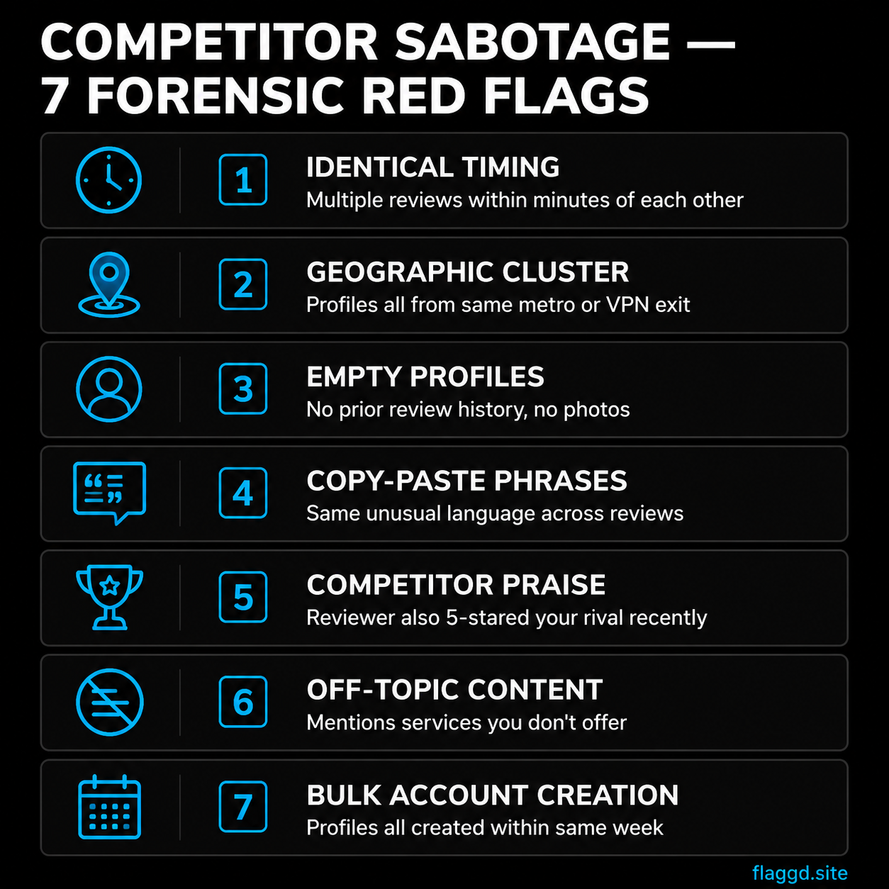 Seven forensic red flags that signal competitor-sabotaged review attacks