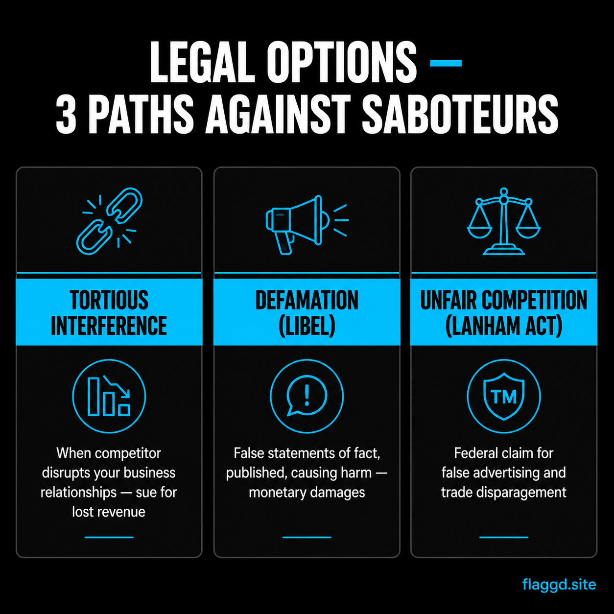 Three legal paths against competitors who orchestrate review sabotage