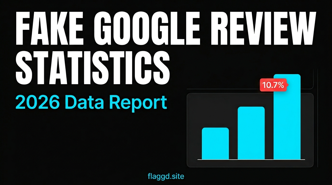Fake Google review statistics 2026 data report — hero infographic