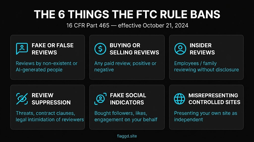 The 6 categories the FTC fake review rule bans