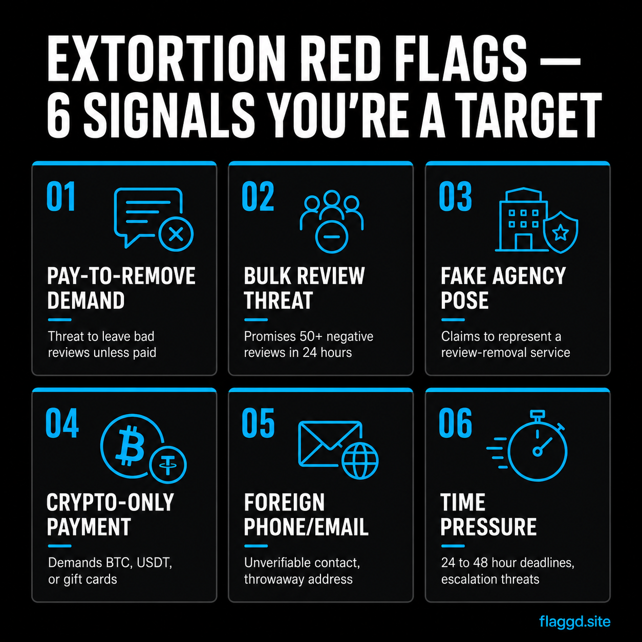 Six warning signs you are being targeted by a review extortion scam