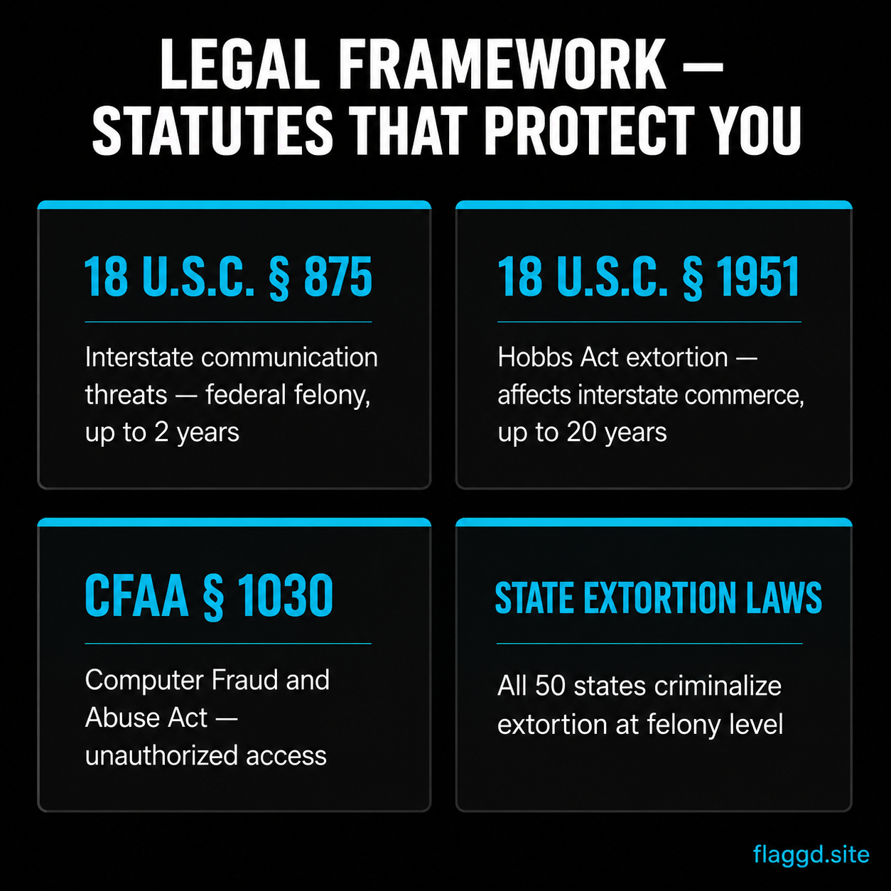 Federal and state legal framework protecting review extortion victims