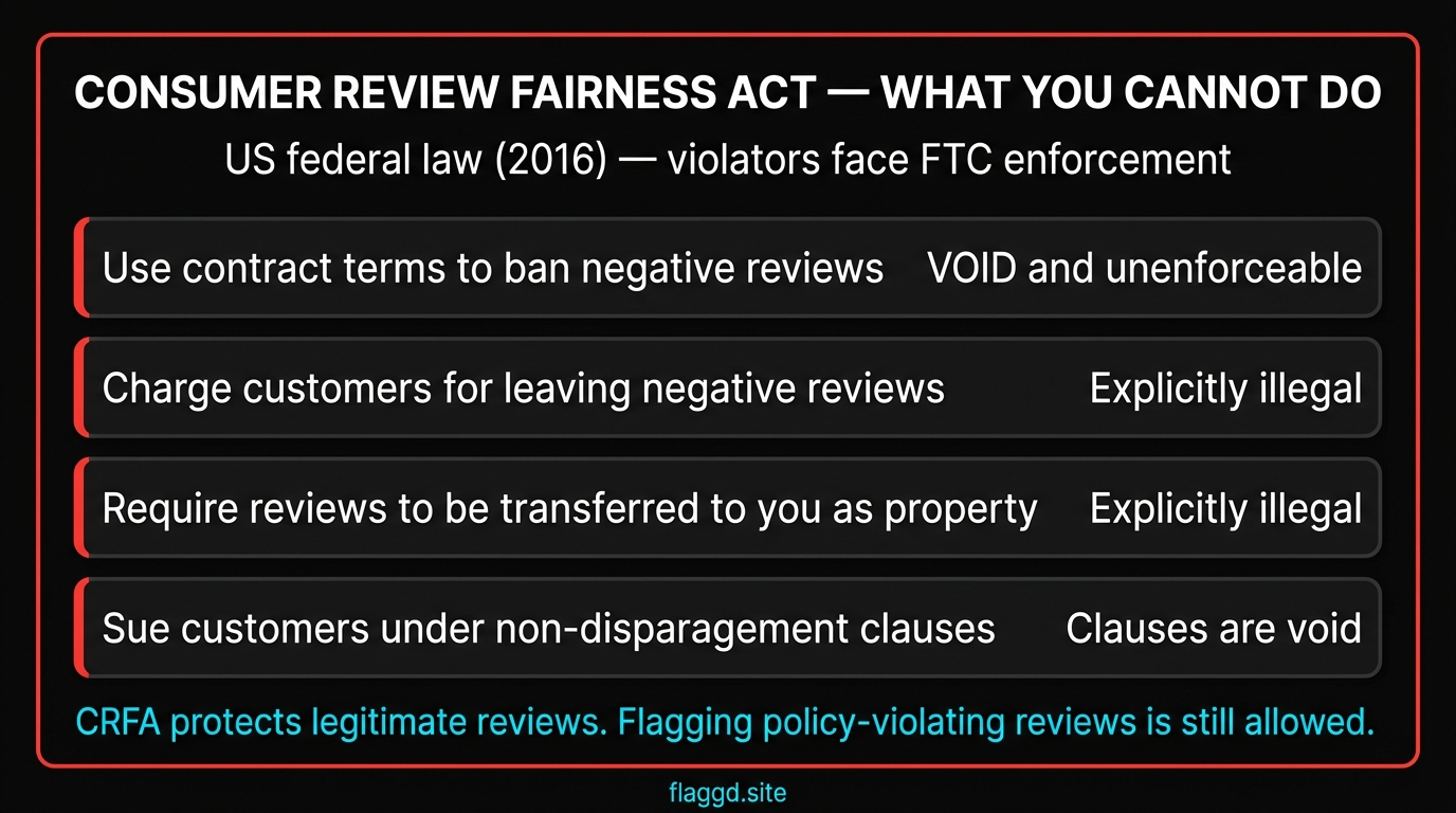 Consumer Review Fairness Act — what businesses cannot do