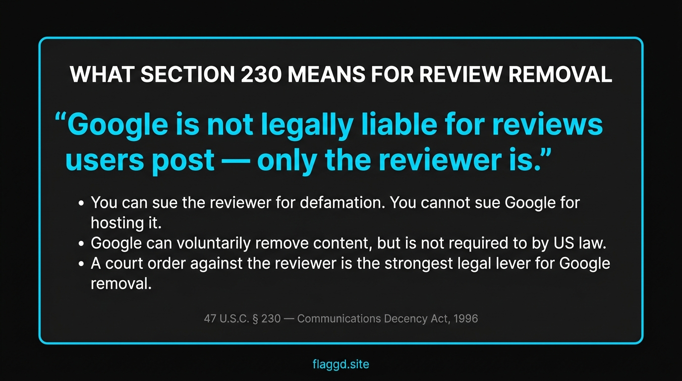Section 230 explainer — what it means for Google review removal