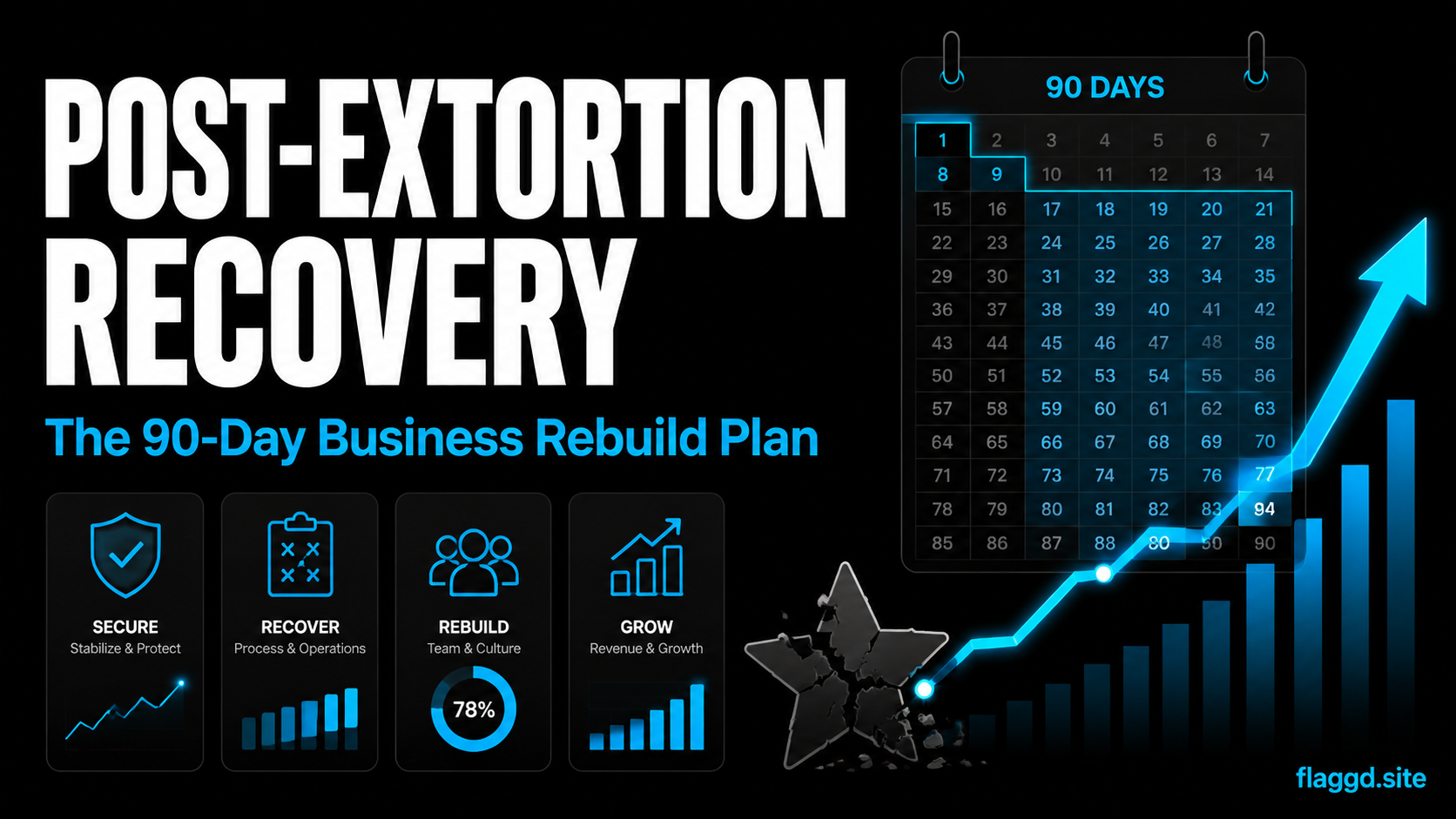 Post-extortion business recovery — 90-day rebuild plan for 2026