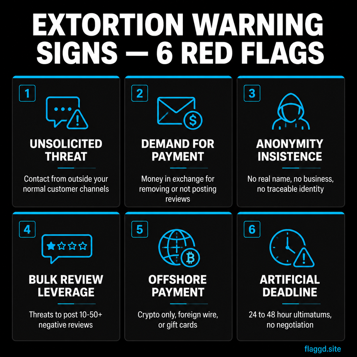 Six review extortion red flags business owners must recognize