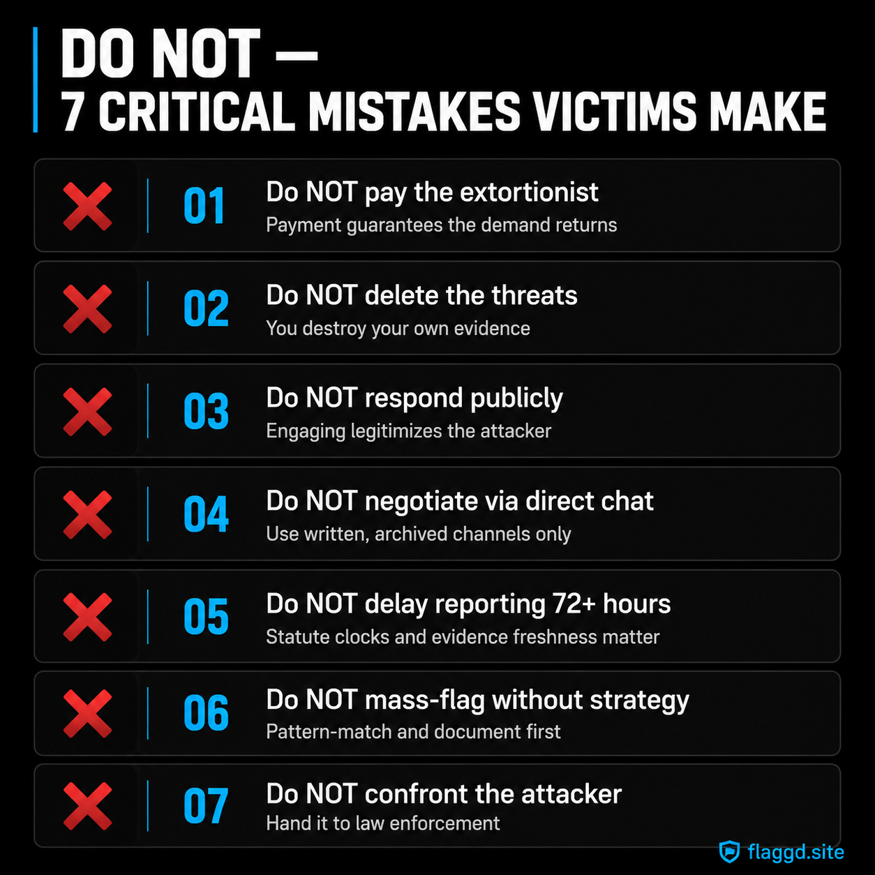Seven critical mistakes review extortion victims must avoid